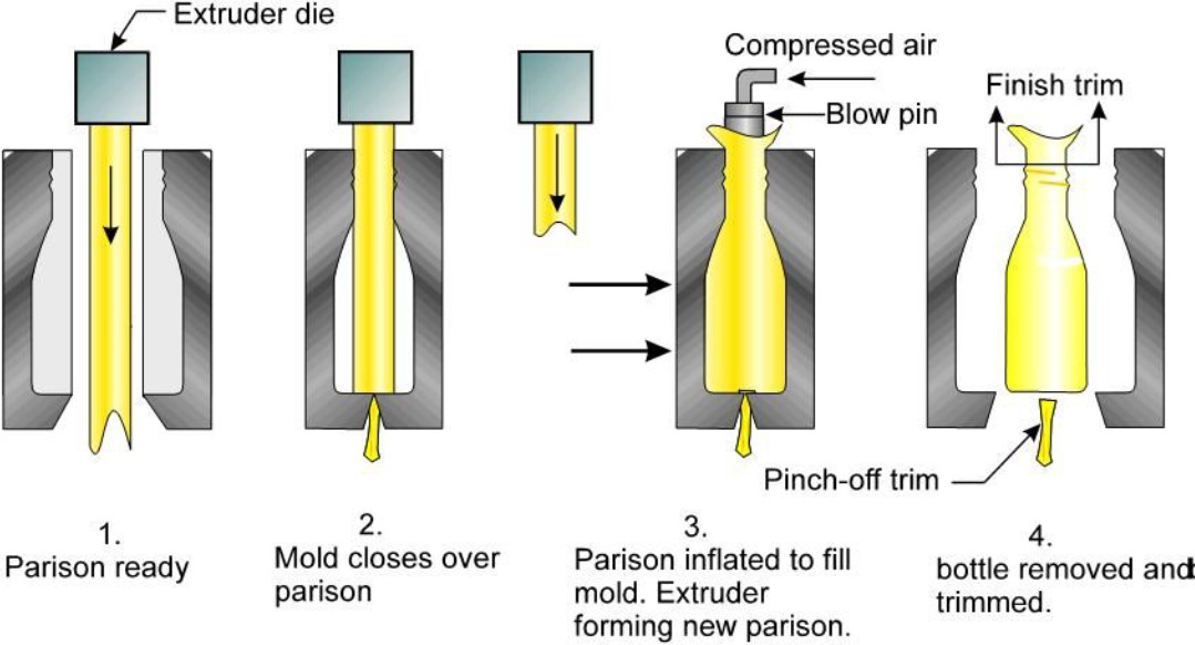 Blow mold diagram