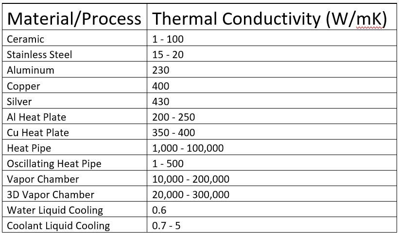 Complete thermal solution